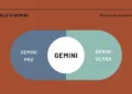 differences between gemini pro and gemini ultra