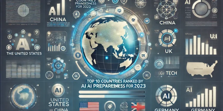 Top AI Prepared Countries IMF